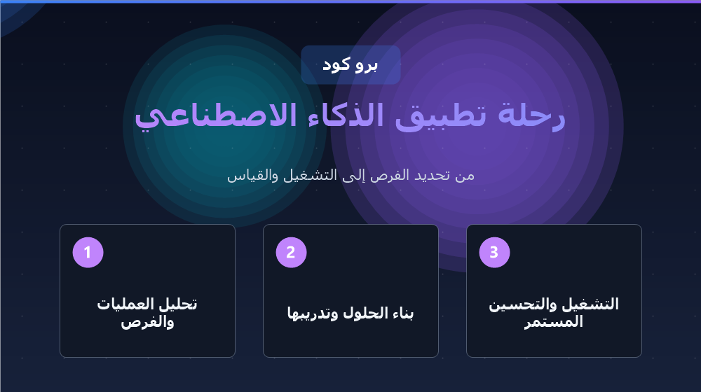 حلول الذكاء الاصطناعي للشركات: كيف يحول الذكاء الاصطناعي أعمالك في 2026؟ رحلة تطبيق حلول الذكاء الاصطناعي في الشركة