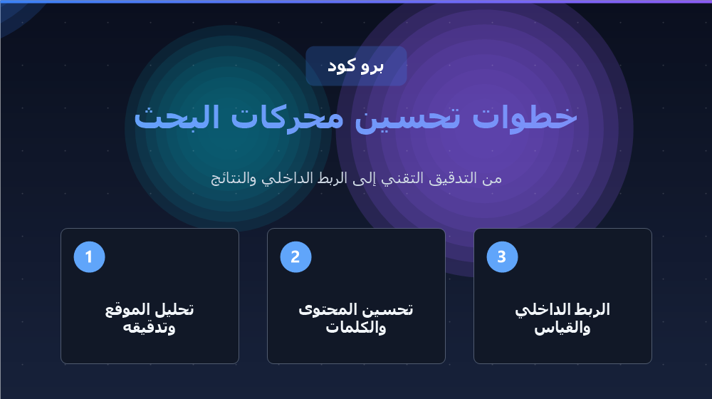 خطوات خدمات تحسين محركات البحث SEO
