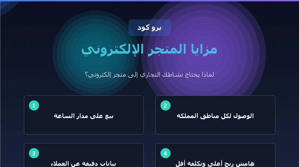 مزايا المتجر الإلكتروني الناجح