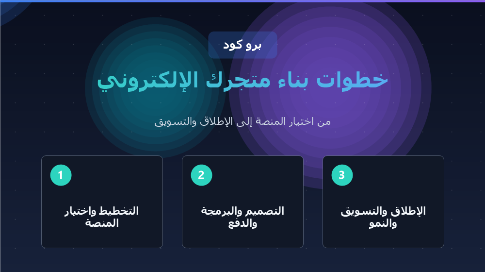 خطوات بناء متجر إلكتروني ناجح